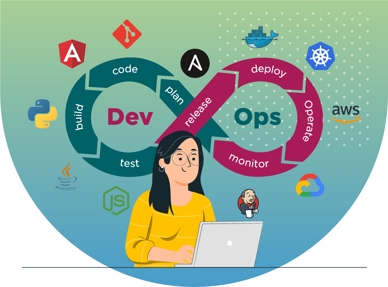 DevOps Services