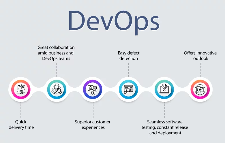 DevOps Benefits